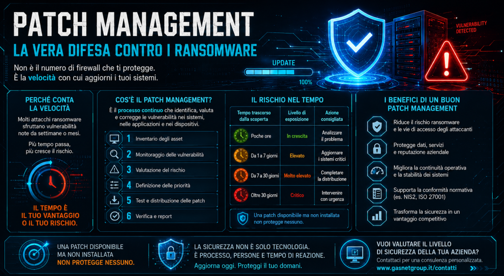 Patch Management