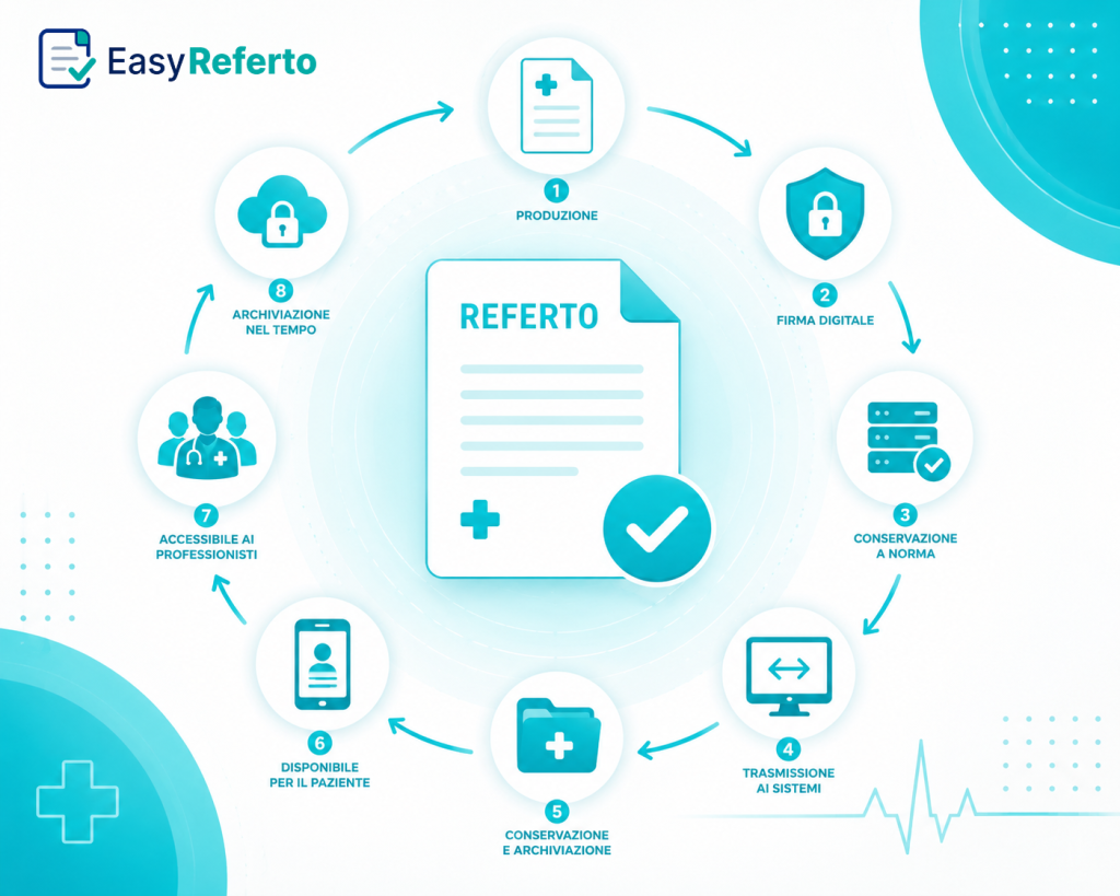 referti